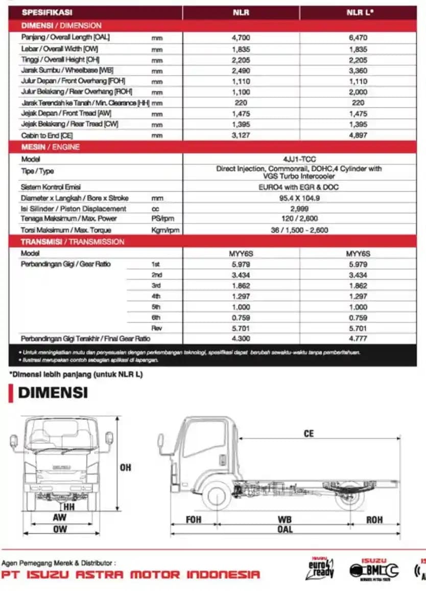 Keunggulan Isuzu ELF