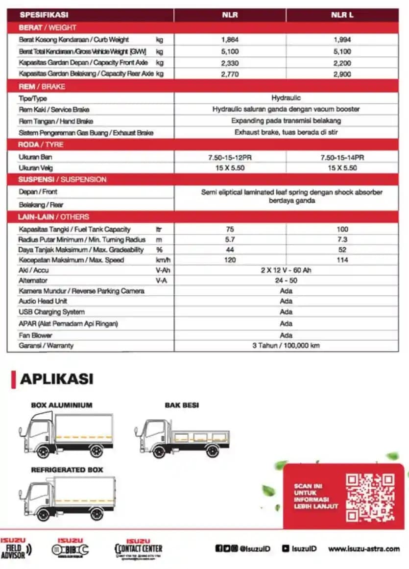 Transmisi Isuzu ELF