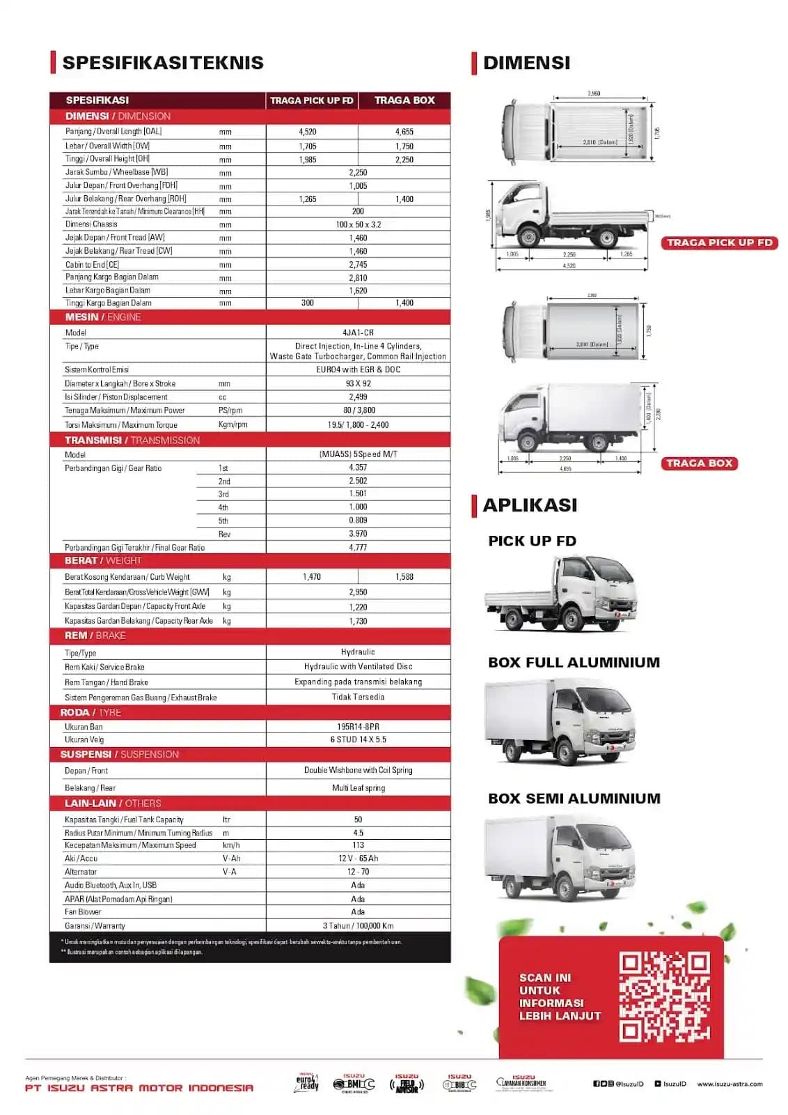 Spesifikasi Detail