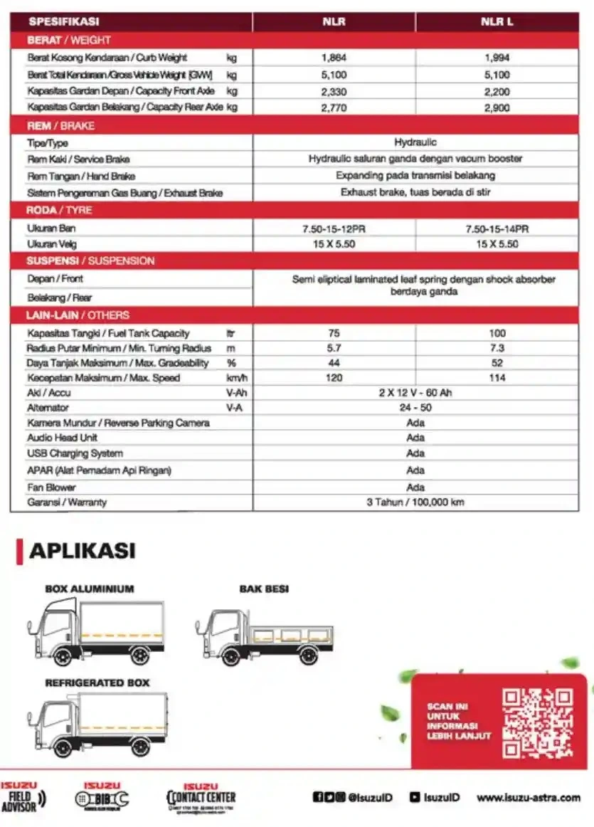 Detail Isuzu ELF NLR 2026