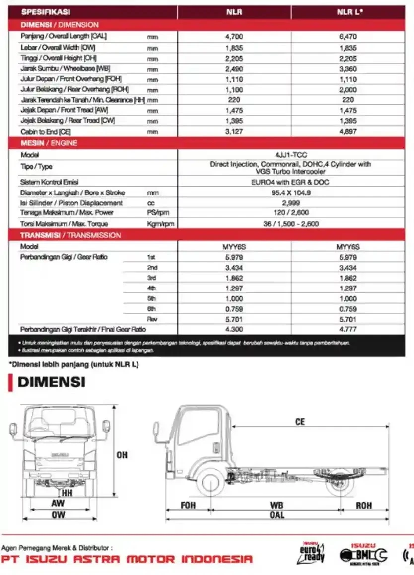 Keunggulan Isuzu ELF NLR